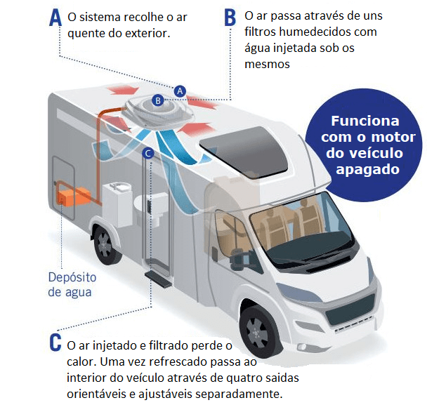 Como funciona Humidificador Viesa 12V para autocaravana e caravana